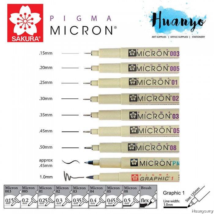 Sakura Pigma Micron Fineliner Set 8 Stück - Made In Japan