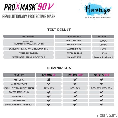 ProXmask 90V / 90 V 5 Layer Anti Virus BFE Reusable Washable Fabric 3D Face Mask with Nose Clip & Adjustable Ear loop (Pastel Colour | Water Repellent | Up to 60 Hand Washes | Adjustable Earloop | Nose Clip | Breathable | Skin Friendly)